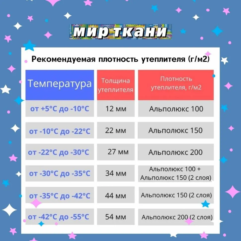 Утеплитель "Альполюкс" 200